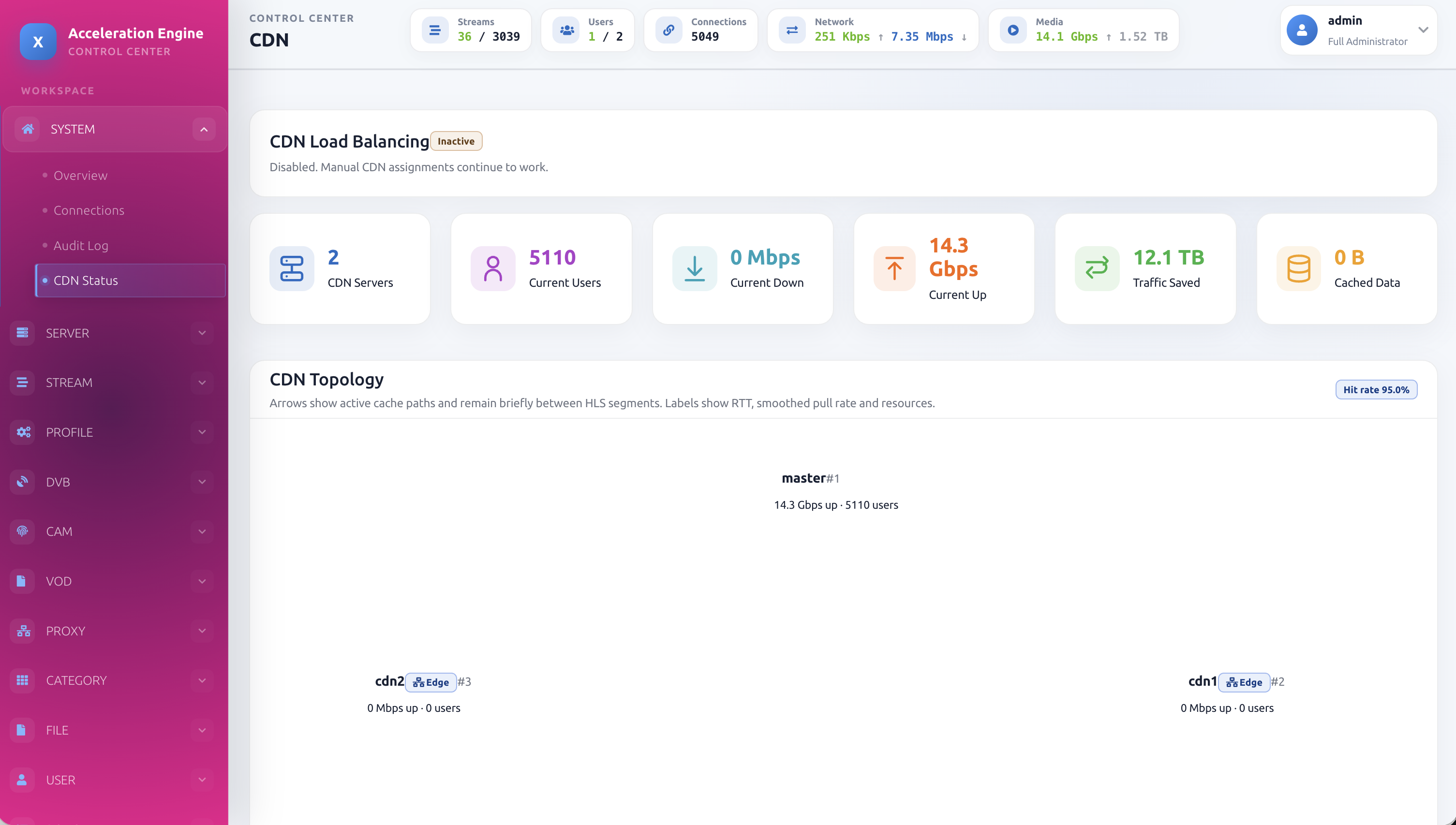 Engine CDN status showing delivery nodes, viewers, bandwidth, cache, and saved traffic